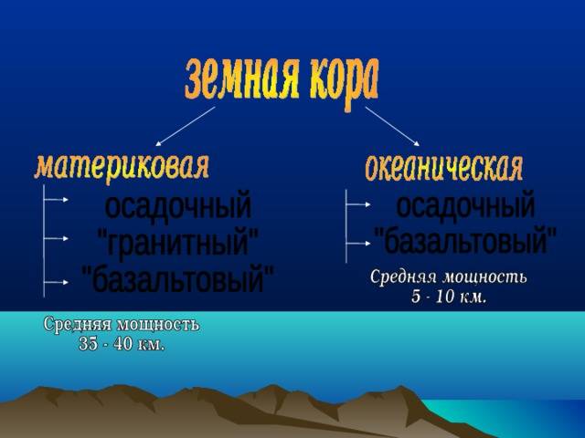 Океаническая и континентальная кора: антиподы или разные стадии развития литосферы? океанская и материковая земная кора чем отличается континентальная кора от океанической