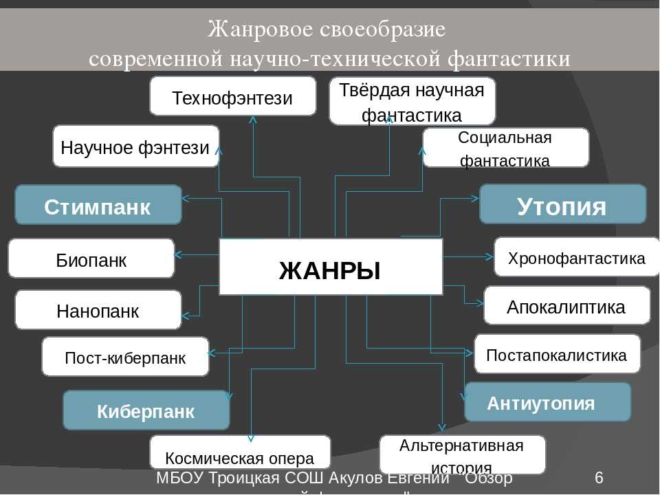 Чем отличается фэнтези от фантастики?