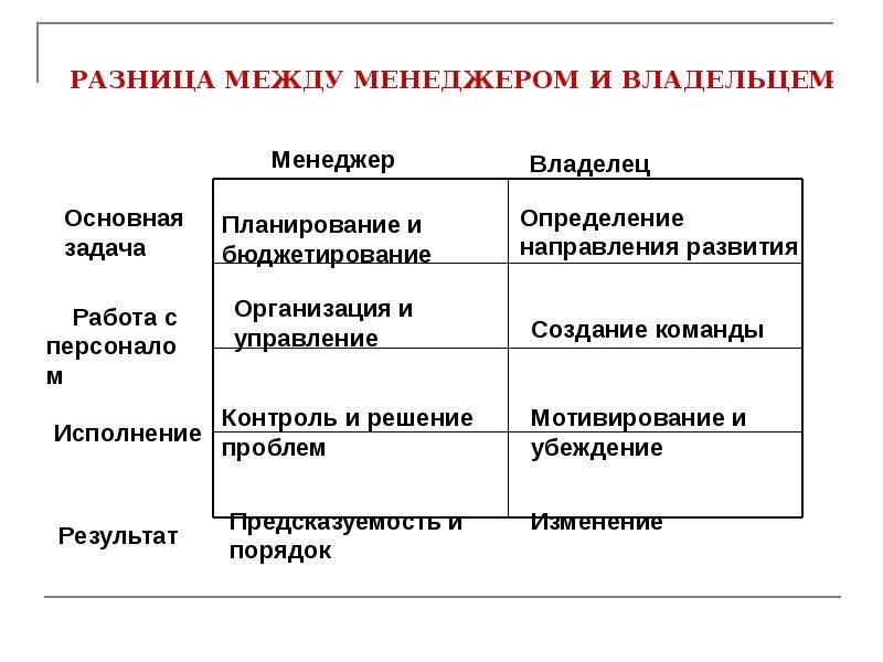 Собственность и право собственности: в чем разница?