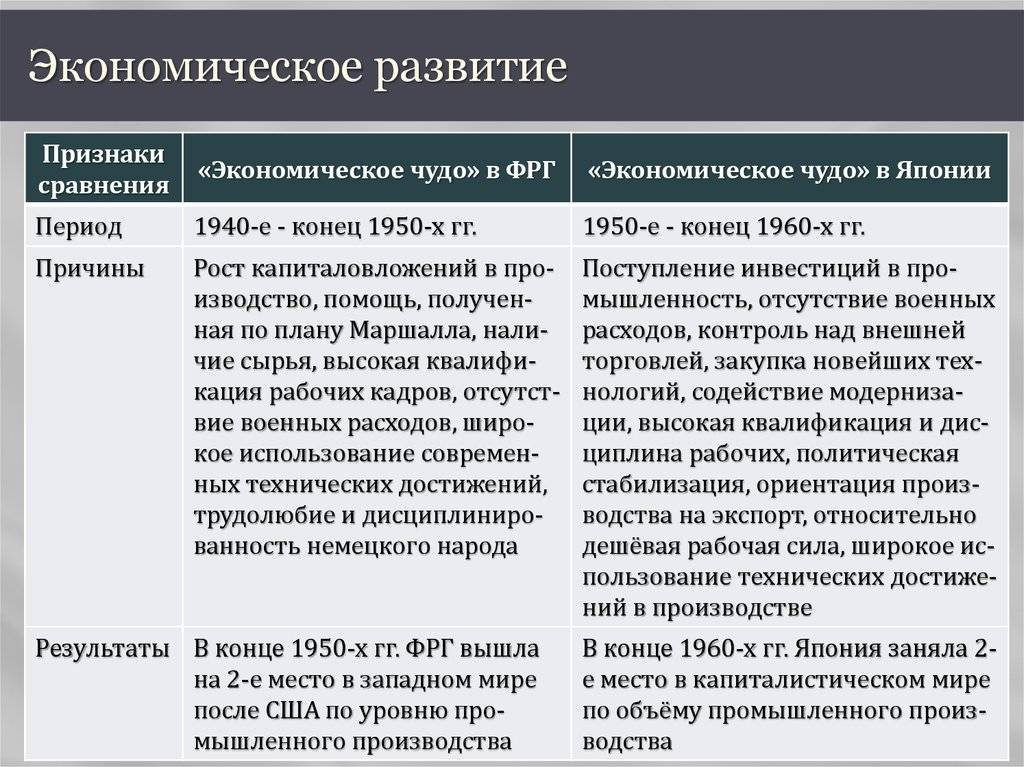 Капитальный ремонт или модернизация. отличие ремонта от модернизации и реконструкции. подтверждаем ремонтную цель работ