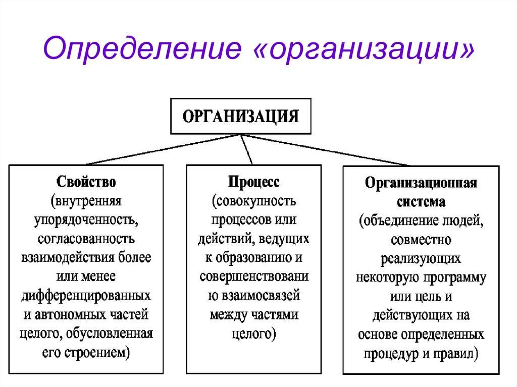 Чем отличается организация от предприятия | в чем разница