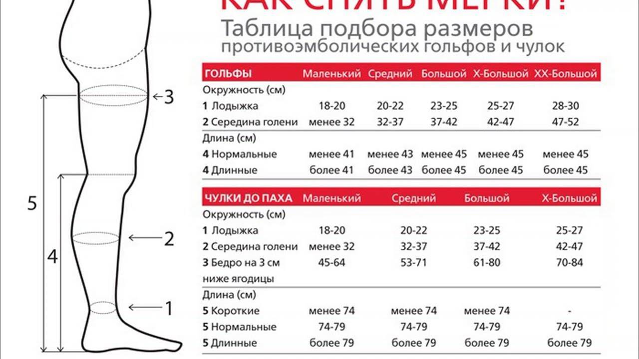 Как выбрать компрессионные чулки?