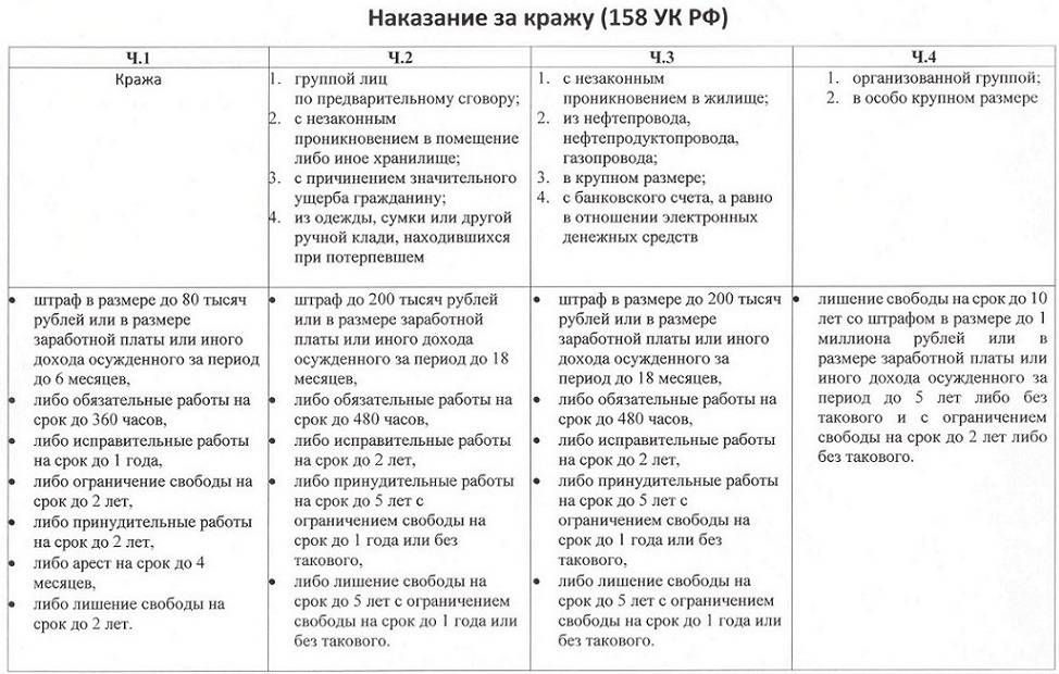 Отличия обязательных работ от исправительных работ - понятие, цель, процедура, последствия - povoprosyguru.ru