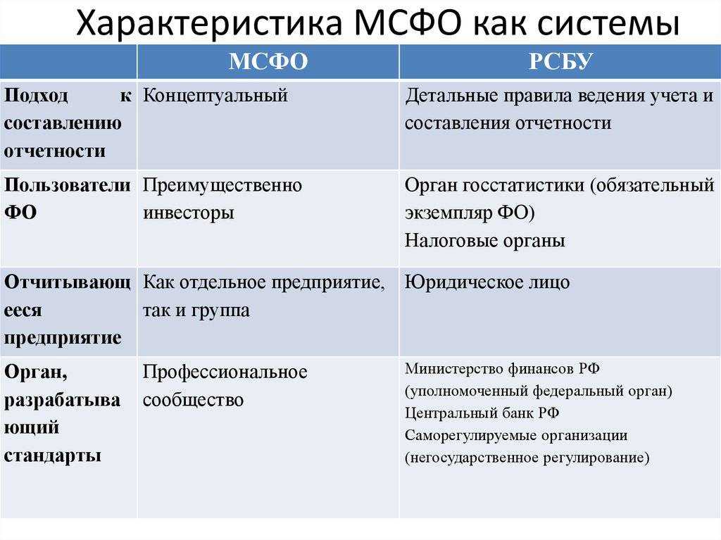 Рсбу и мсфо - основные сходства и различия - nalog-nalog.ru