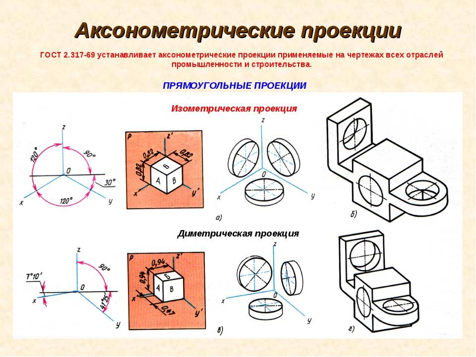 Изометрические оси. разница между изометрией и аксонометрией