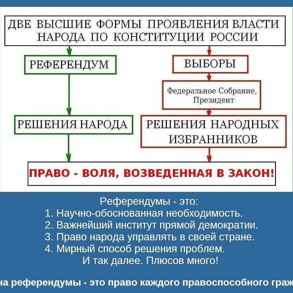 В чем главные отличия между референдумом и выборами, сравнение