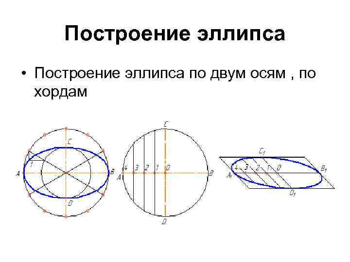 Circle vs ellipse: difference and comparison