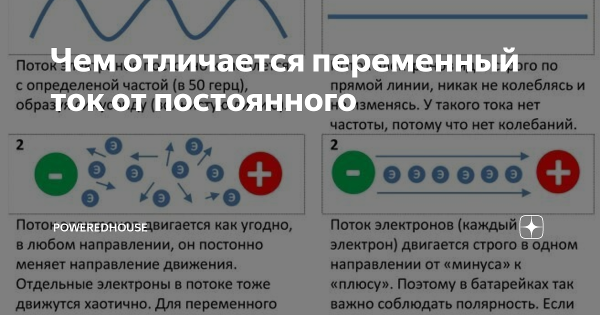 Постоянный и переменный ток, в чем их различия