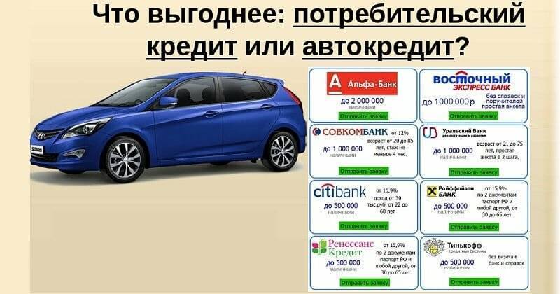Автокредит или потребительский кредит в 2019 году: что выгоднее? | кредитный помощник