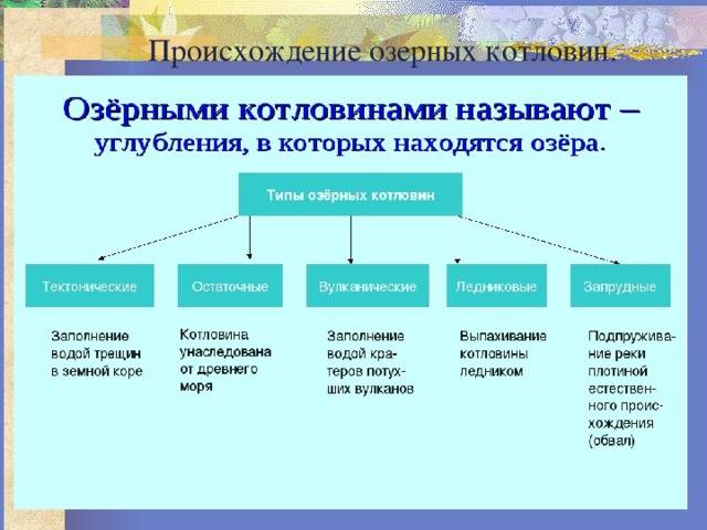 Геологическая деятельность озер | образовательный геологический сайт юрия попова
