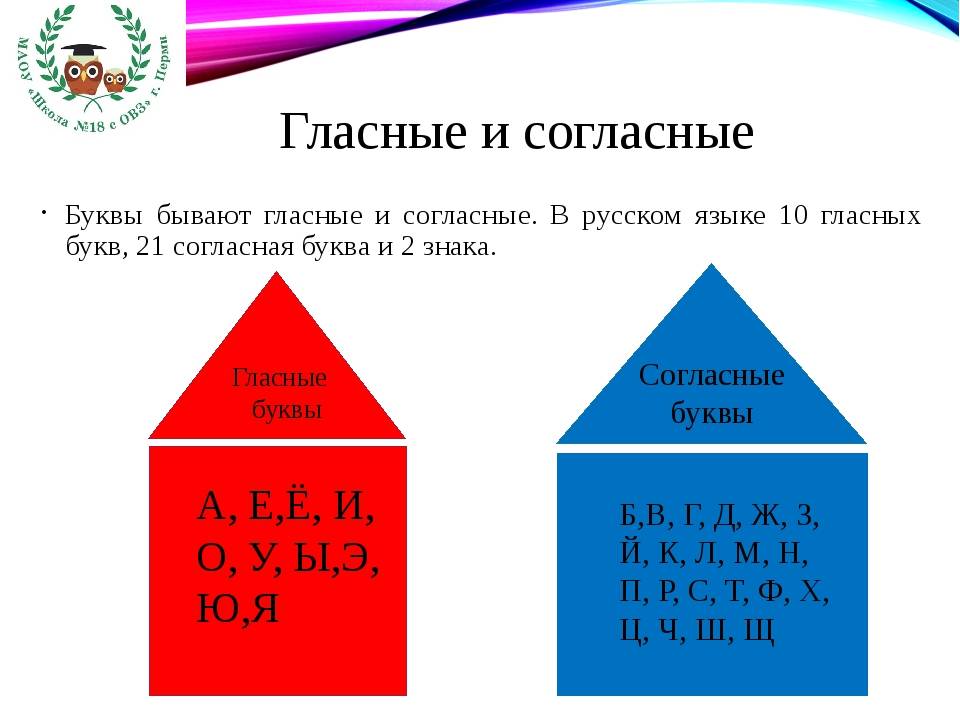 // шаблон контрольных кнопок роукс
?>
гласные и согласные буквы и звуки