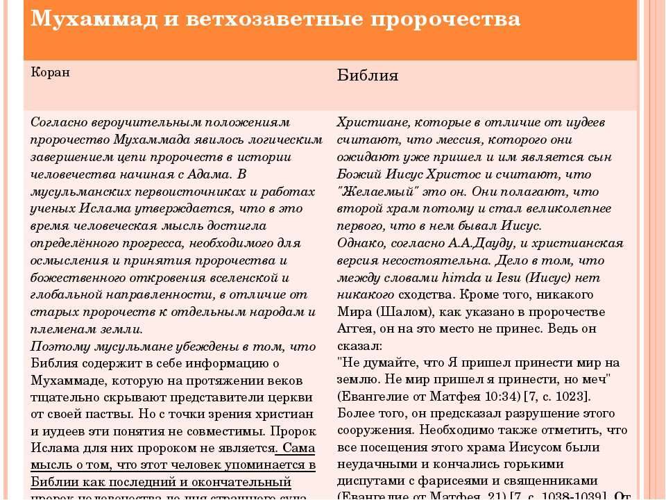 Библия или коран? кто стоит за этими книгами и как к этому относится.