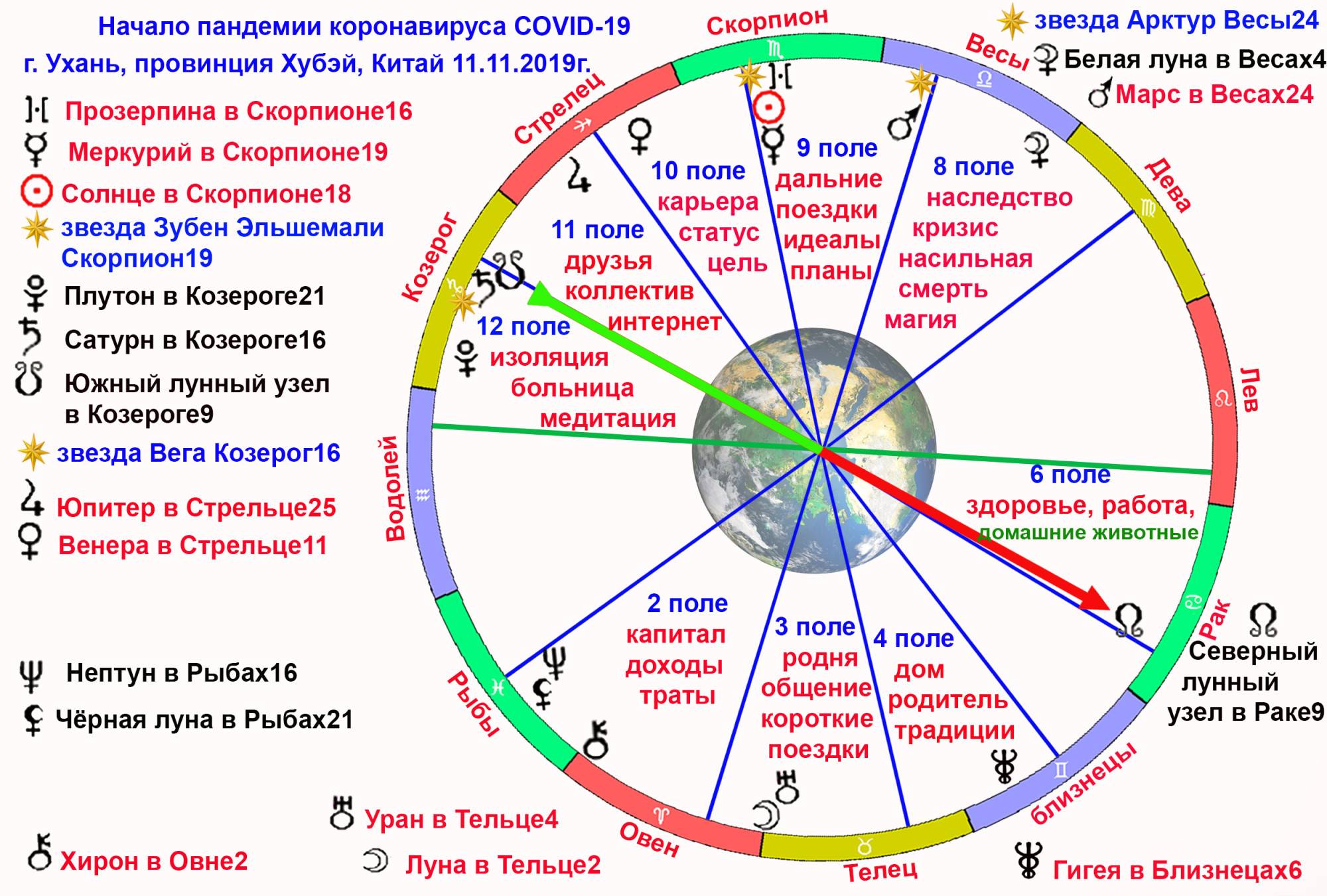 Составить самостоятельно личный гороскоп. как составить гороскоп самому, не зная астрологии
