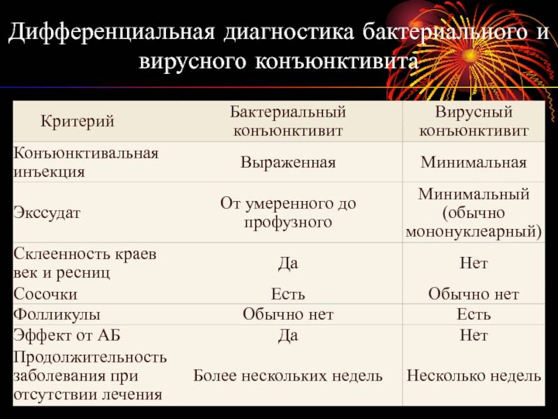 Бактерия или вирус? отличия в общем анализе крови