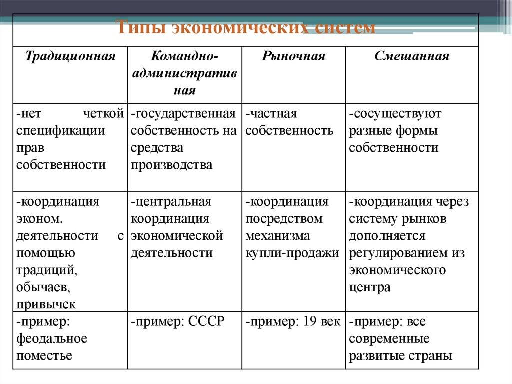Что такое рыночная экономика