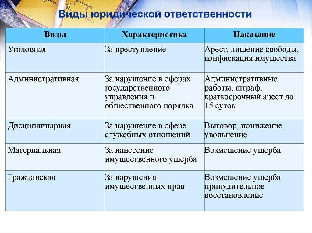 Отличие административного правонарушения от уголовного