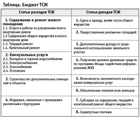 Отличие тсн от снт: плюсы и минусы, перерегистрация | domosite.ru