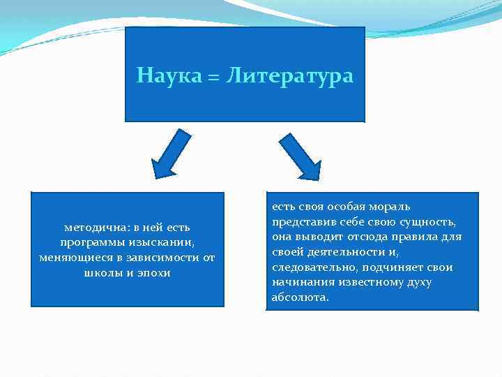 чем отличается источник от литературы в курсовой работе