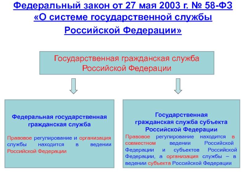 Сравнительный анализ государственной и муниципальной службы | юридический блог