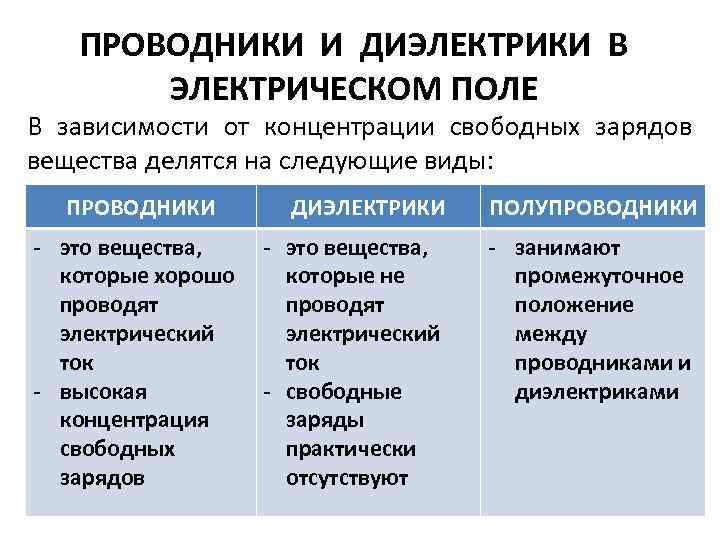 Чем отличаются диэлектрики от проводников? что такое проводники, полупроводники и диэлектрики.