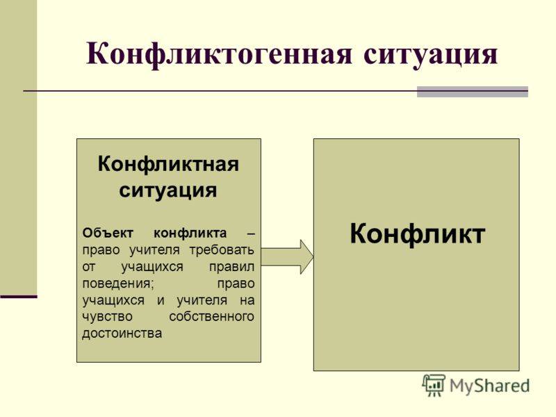Конфликт, спор, конфликтная ситуация: различия и особенности - полное понимание
