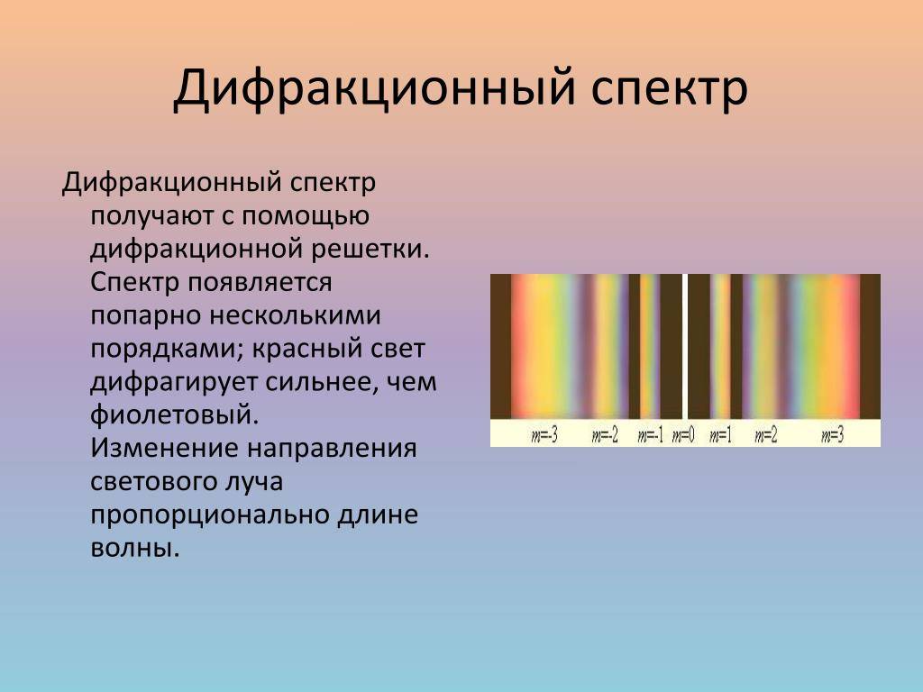Чем отличается дифракционный спектр от дисперсионного спектра: различия и принципы работы