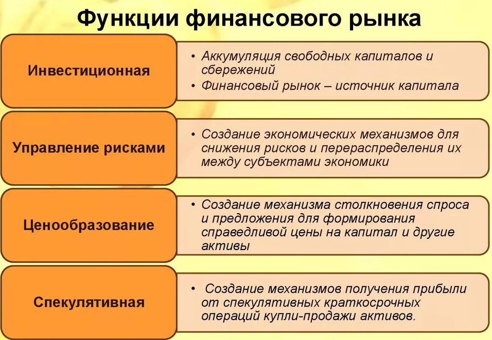 Одна из функций современной семьи развитие рыночных. Финансовый рынок Обществознание 11. Функции финансового рынка кратко. Функции фин рынка. Функции финансового рынка в экономике.