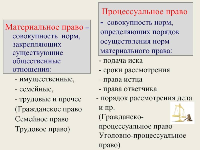 Отличия материального права от процессуального права - luchshiotvet.ru