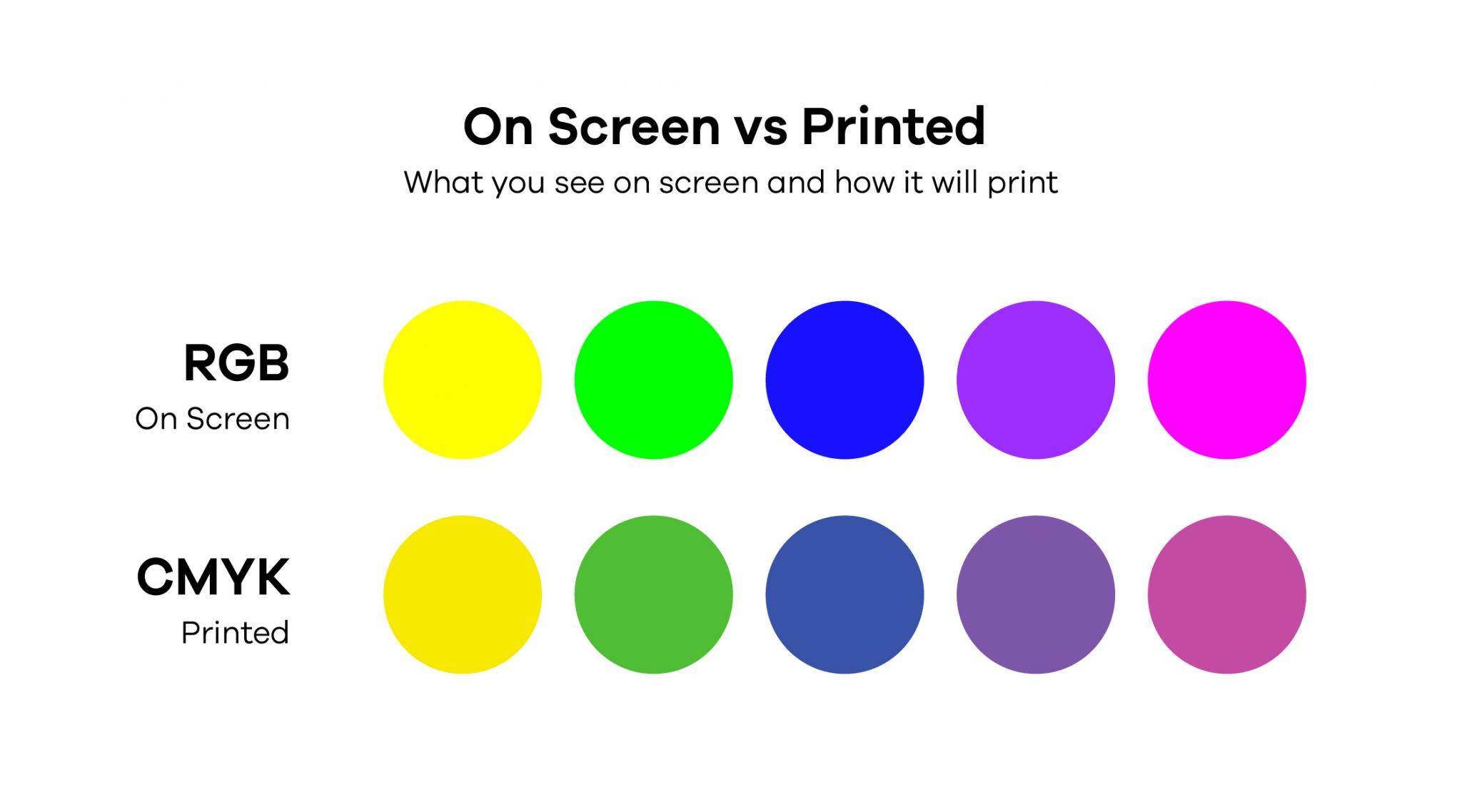 Цветовые модели и их представление - hsb, lab, cmyk, rgb, srgb и adobe rgb