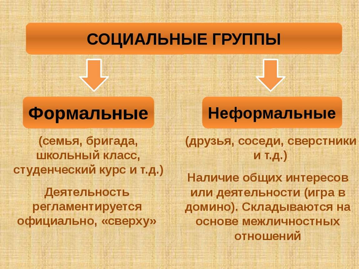 Семья как социальный институт