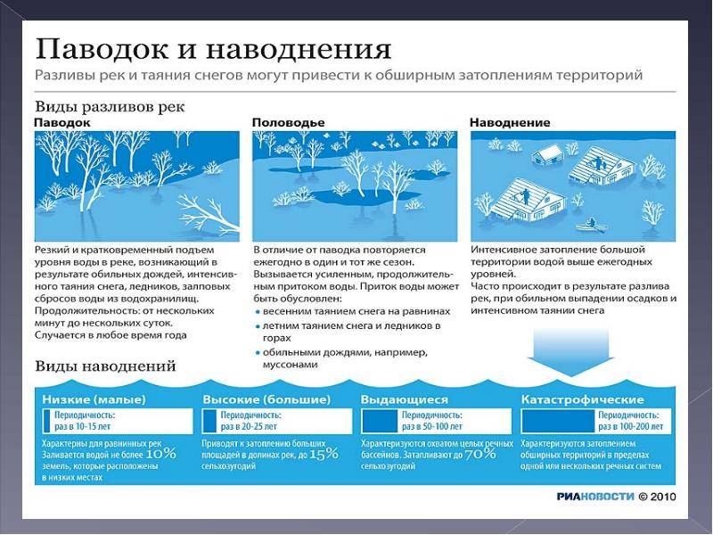 Основные термины и определения | геопортал ивм со ран