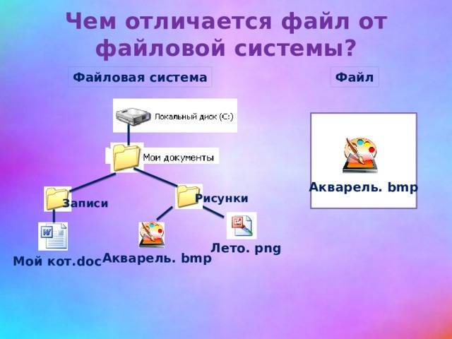 Управление файловыми системами – pro-it