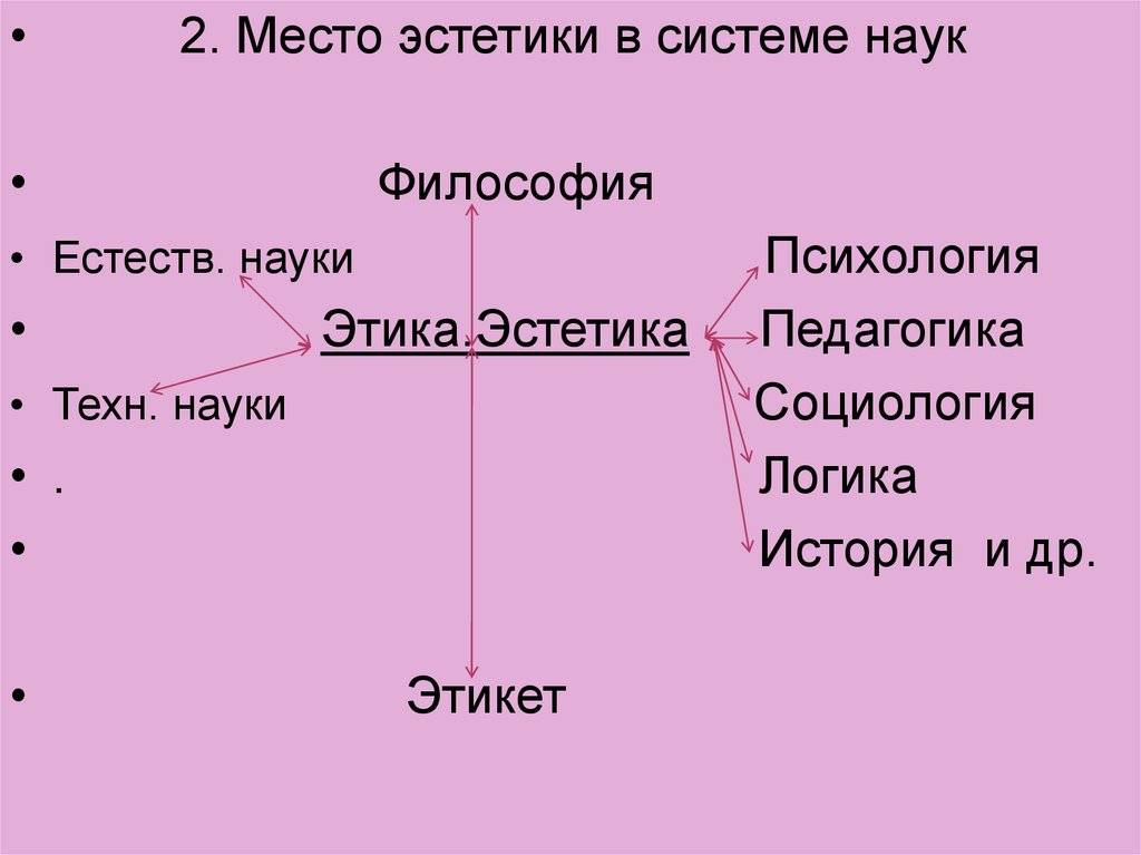 Понятие этического и эстетического и их связь с духовным опытом человека