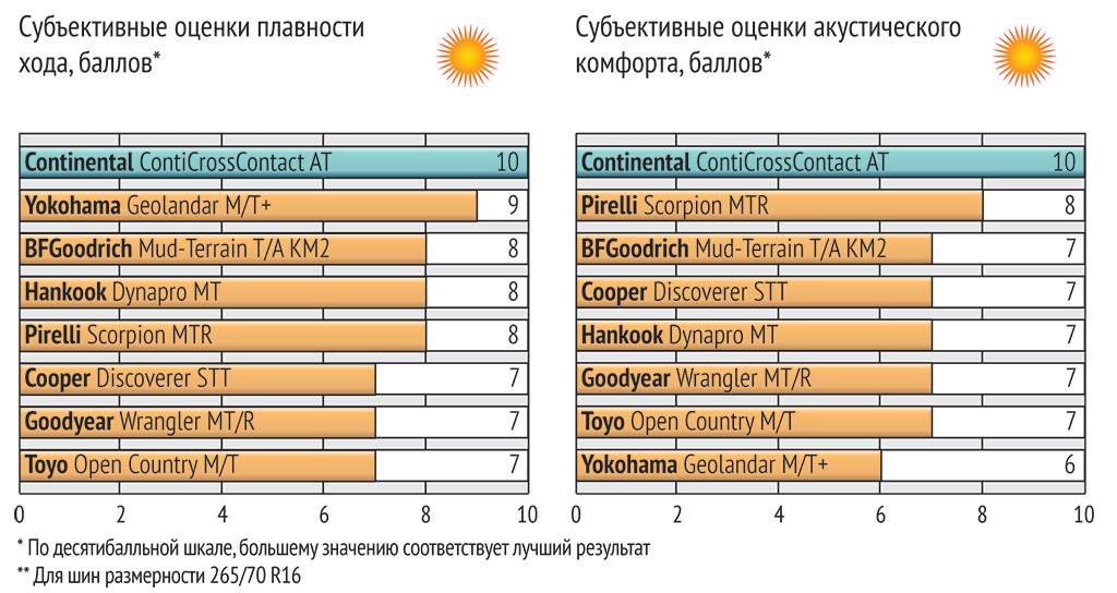 At, mt и ht резина: что это за обозначения и какими свойствами обладает шина каждого типа