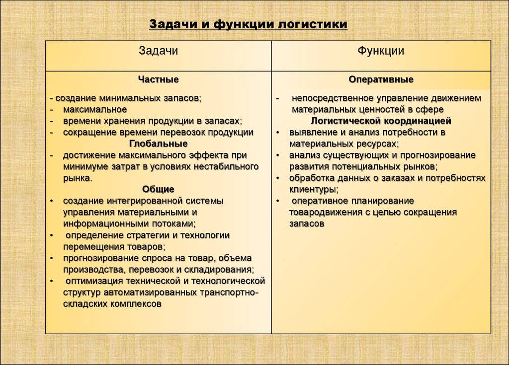 Что такое цель и задача? в чем разница? разница между проблемами и задачами