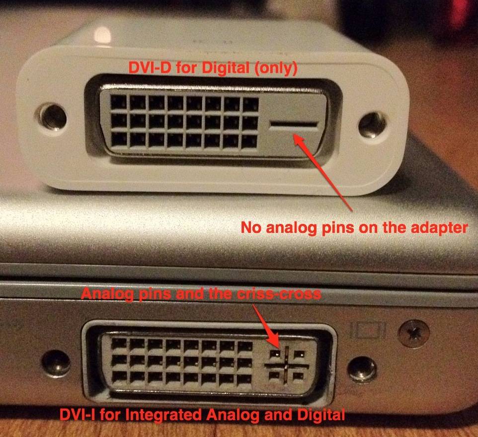 Hdmi, dvi и displayport — в чем разница?