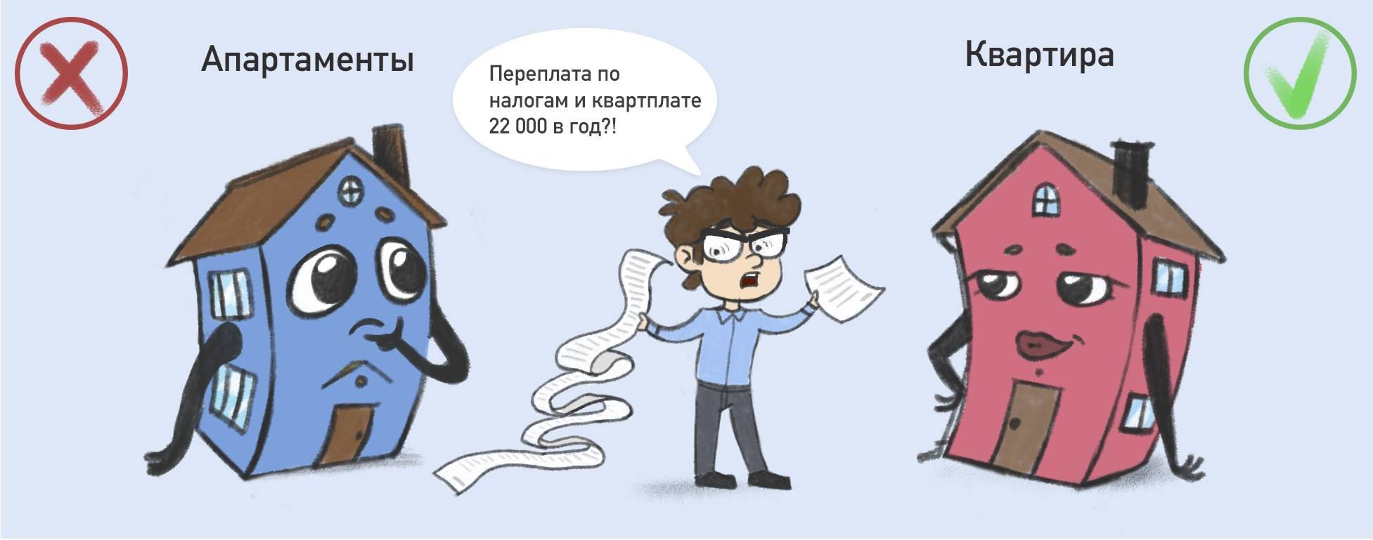 Дом или квартира?