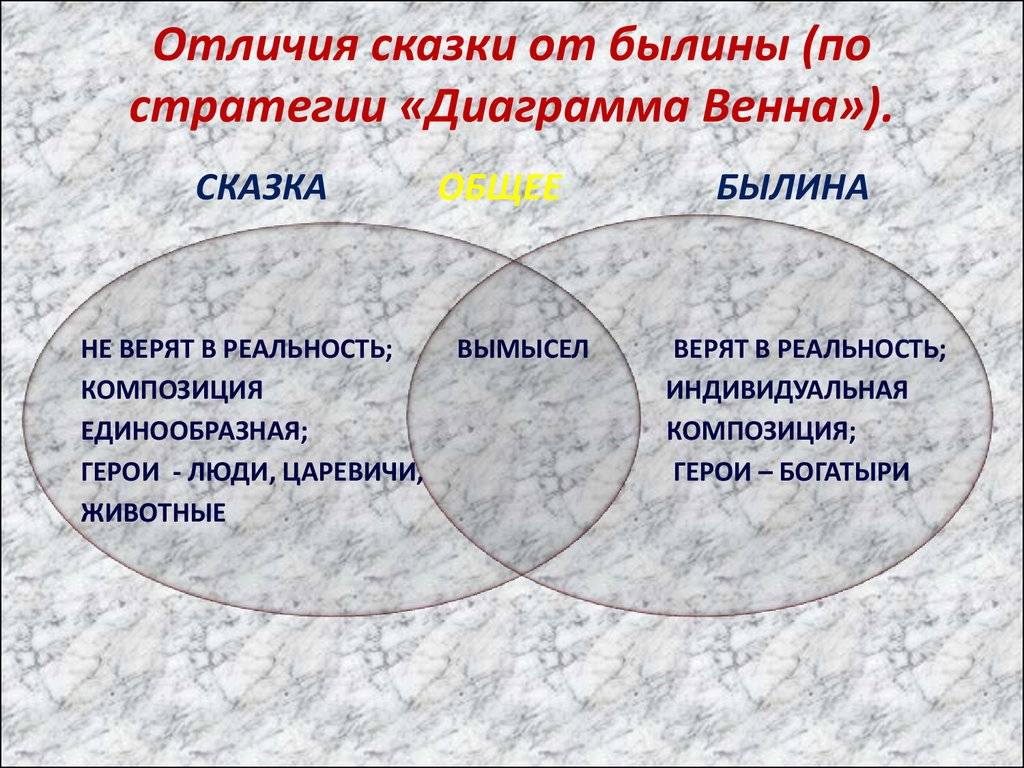 Чем отличается сказка от рассказа объяснить дошкольникам. чем отличается рассказ от сказки и других литературных форм