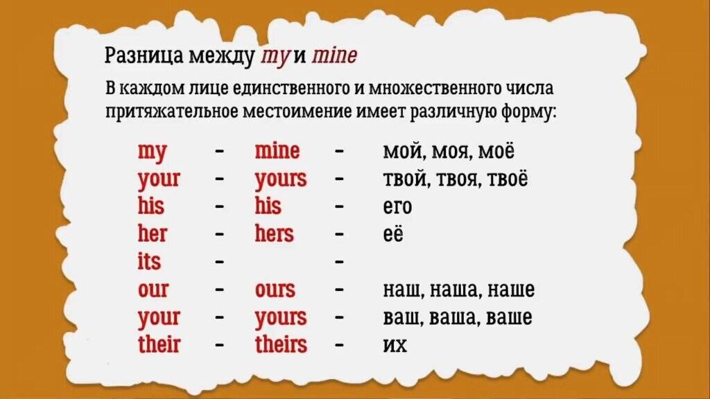 Разница между Your и Yours