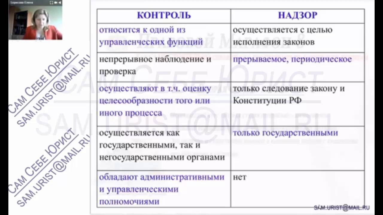 Чем отличается контроль и надзор
