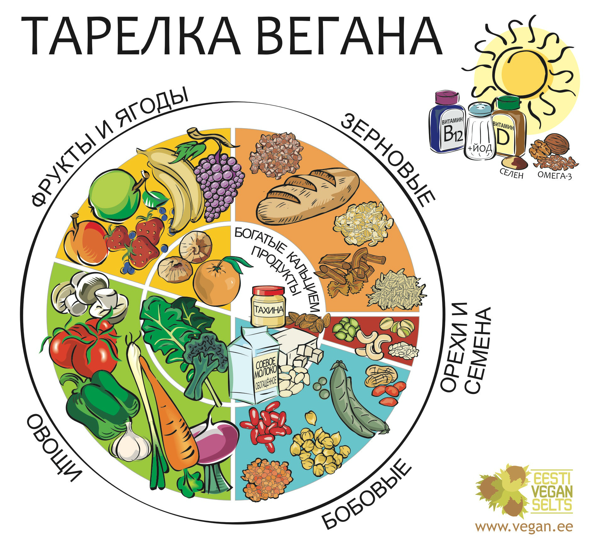 В чем разница между вегетарианцем и веганом: основные моменты