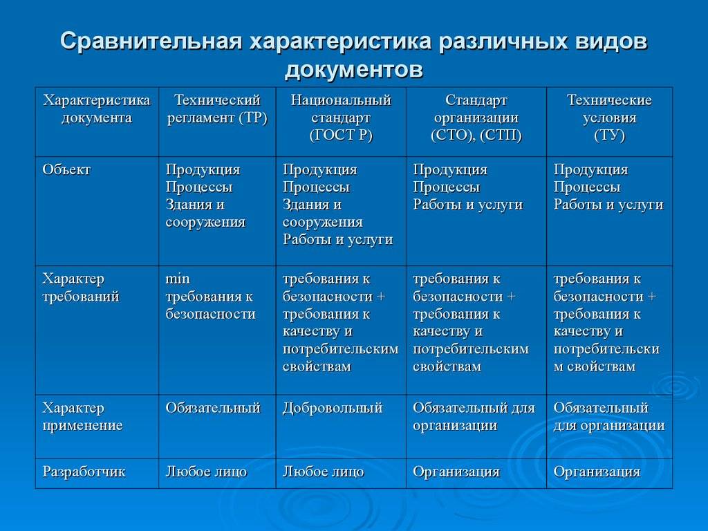 Чем отличается ту от сто