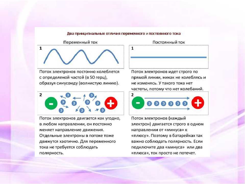 Чем отличается переменный ток от постоянного: в чем разница, объяснение для чайников