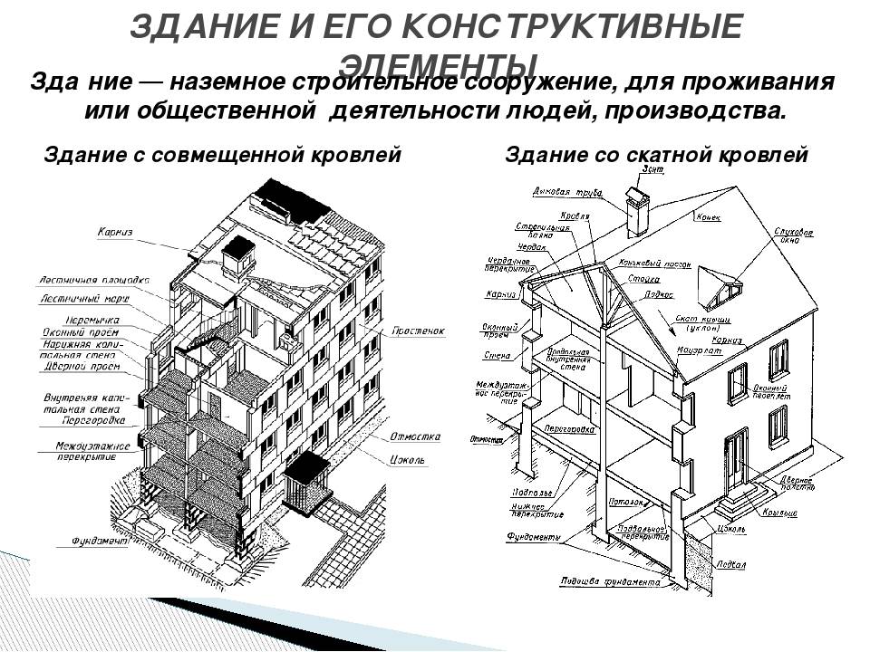 Здание и сооружение: определение и основные характеристики