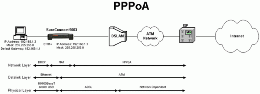Разбираемся в vpn протоколах / хабр