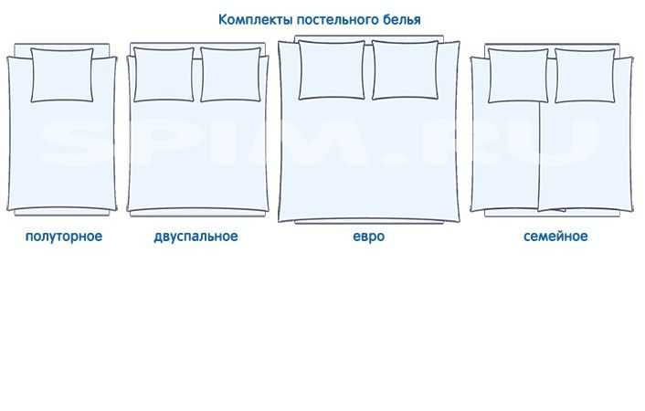 Таблица размеров постельного белья