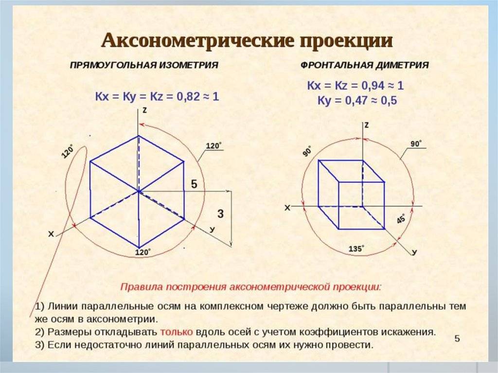 § 13. построение аксонометрических проекций [1988 вышнепольский и.с. - техническое черчение с элементами программированного обучения (учебник для средних и проффессионально-технических училищ.)]
