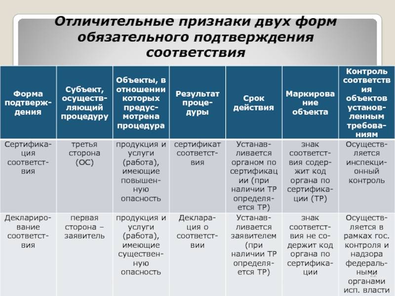 Что такое объект, предмет и субъект: различия и примеры