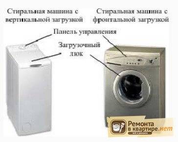 Стиральная машина с вертикальной загрузкой: выбираем помощницу хозяйки — domovod.guru