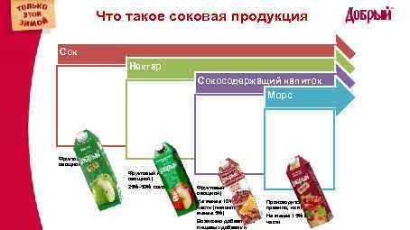 Сок и нектар: разница и сходства